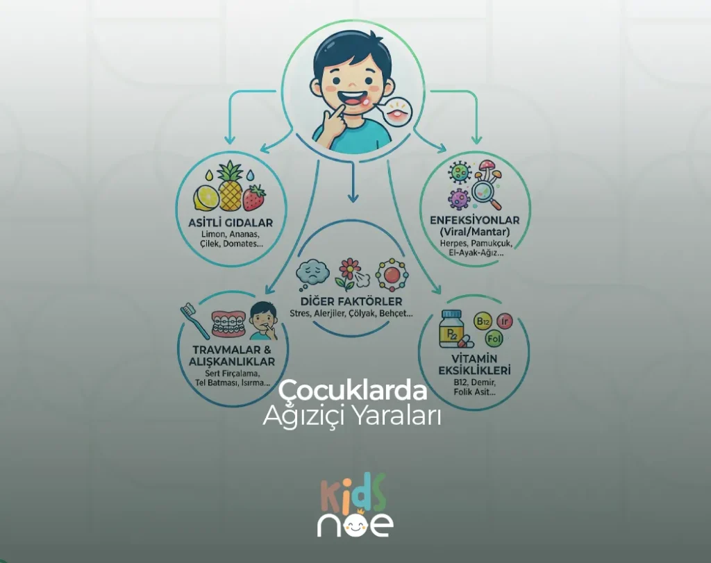 Çocuklarda Ağız İçi Yaraları Bilkent , Çocuklarda Ağız İçi Yaraları Çukurambar, Çocuklarda Ağız İçi Yaraları çayyolu, Çocuklarda Ağız İçi Yaraları söğütözü , Çocuklarda Ağız İçi Yaraları mustafa kemal