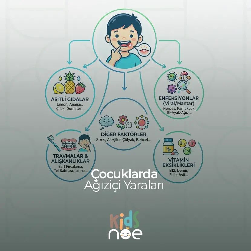 Çocuklarda Ağız İçi Yaraları Bilkent , Çocuklarda Ağız İçi Yaraları Çukurambar, Çocuklarda Ağız İçi Yaraları çayyolu, Çocuklarda Ağız İçi Yaraları söğütözü , Çocuklarda Ağız İçi Yaraları mustafa kemal
