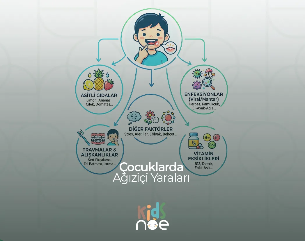 Çocuklarda Ağız İçi Yaraları Bilkent , Çocuklarda Ağız İçi Yaraları Çukurambar, Çocuklarda Ağız İçi Yaraları çayyolu, Çocuklarda Ağız İçi Yaraları söğütözü , Çocuklarda Ağız İçi Yaraları mustafa kemal
